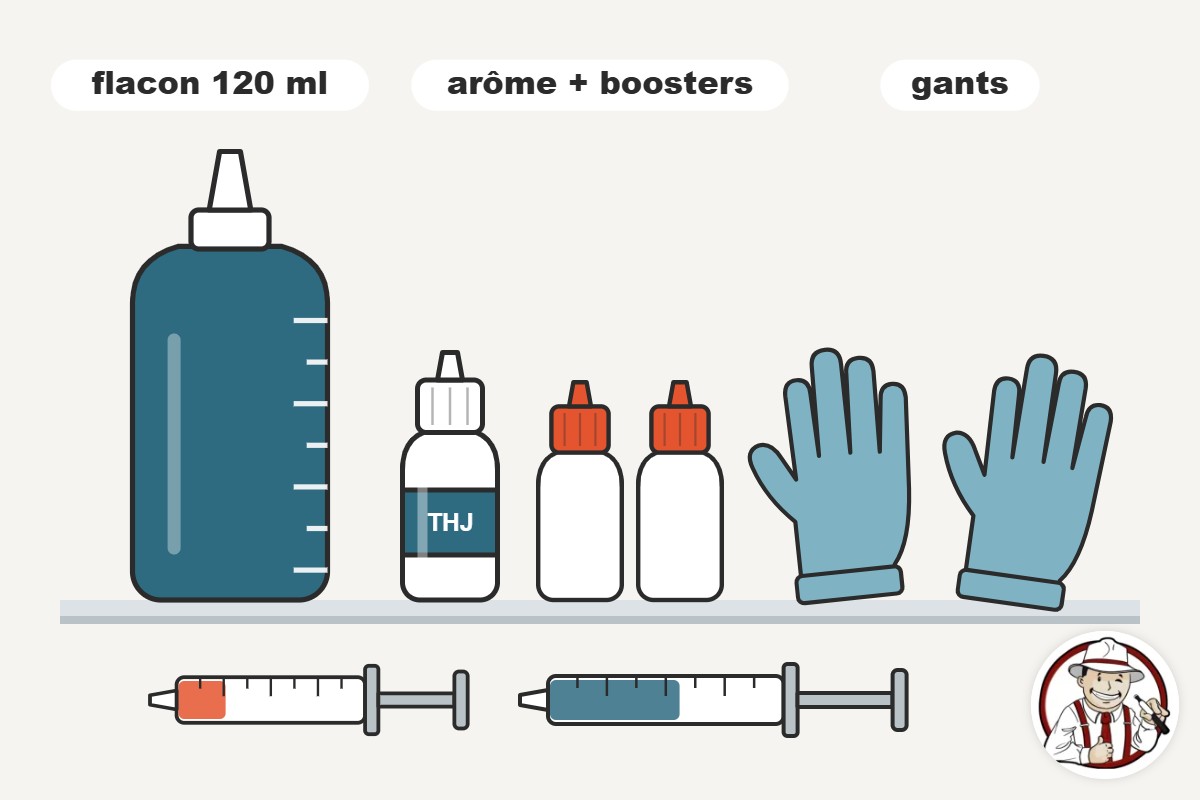 Illustration du matériel pour un premier e-liquide DIY : flacon gradué de 120 ml, arôme, boosters, seringues et gants