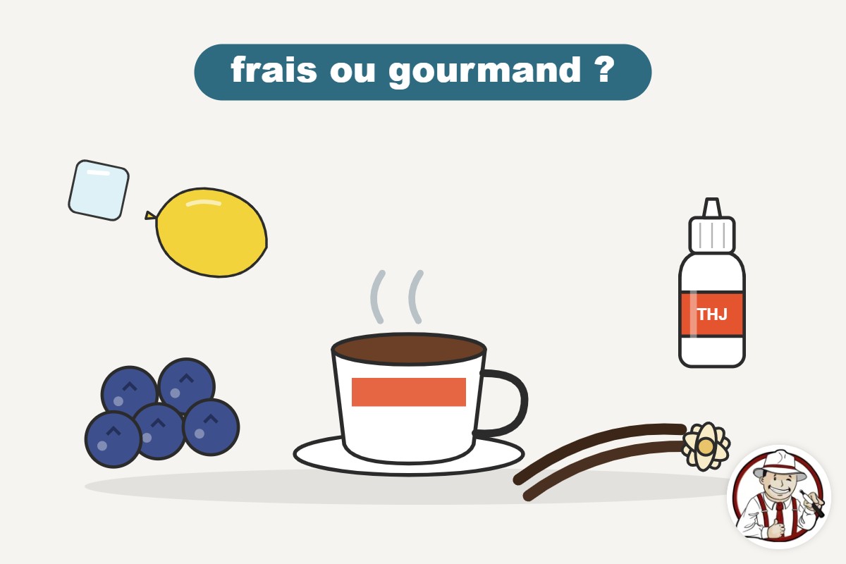 Recettes super concentré fraîches et gourmandes : illustration de myrtilles, citron, glaçon, tasse de café et gousses de vanille