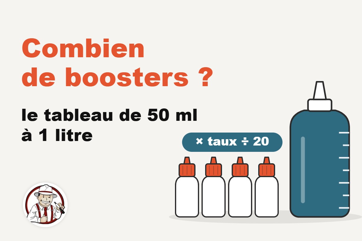 Combien de boosters de nicotine ajouter ? Le tableau pour 50 ml, 100 ml, 200 ml et 1 litre